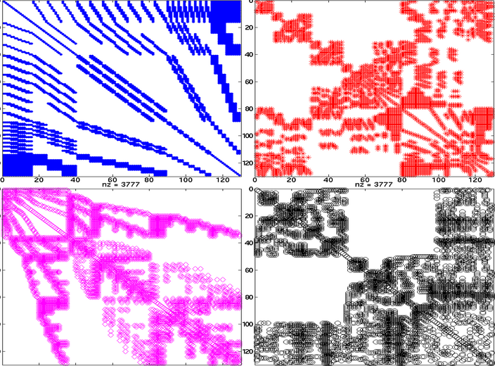 Linear & Multilinear Algebra